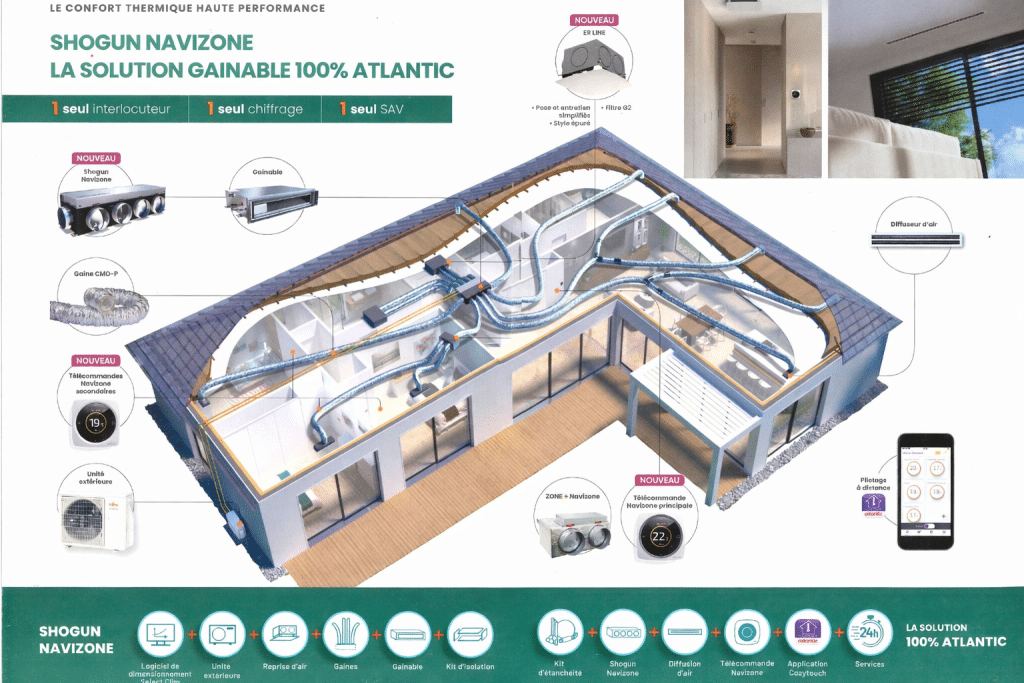 fonctionnement système gainable